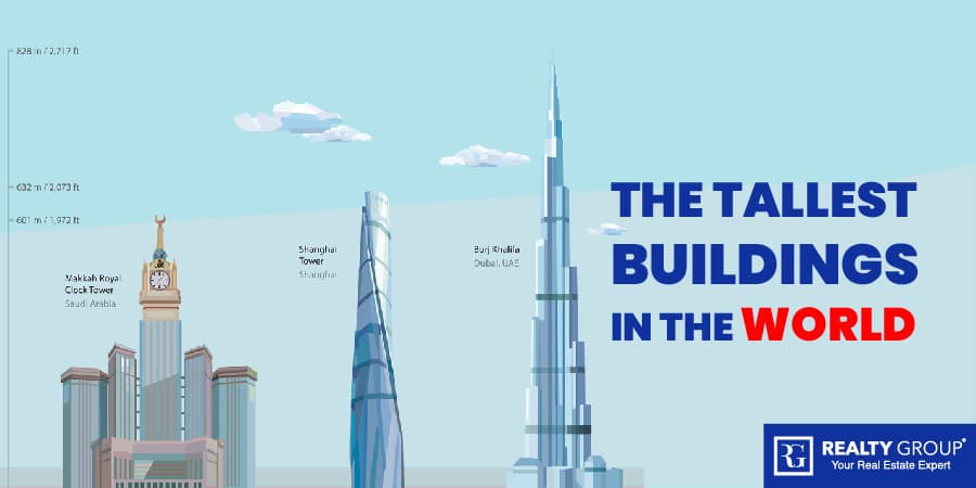 The Tallest Buildings In The World